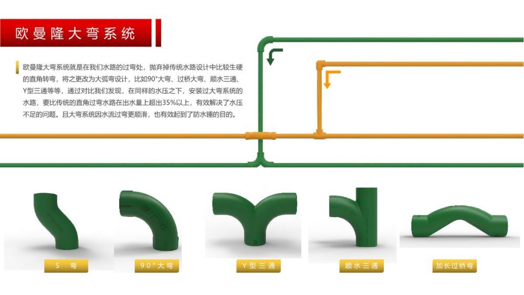 德国欧曼隆水电PPT.2023版